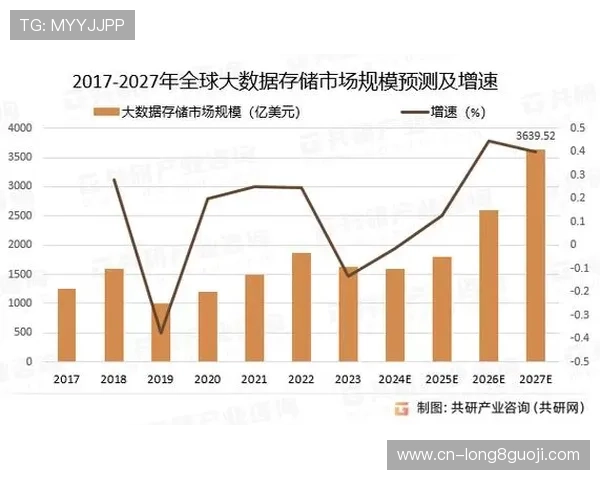 基于大数据分析的行业发展趋势与决策参考研究